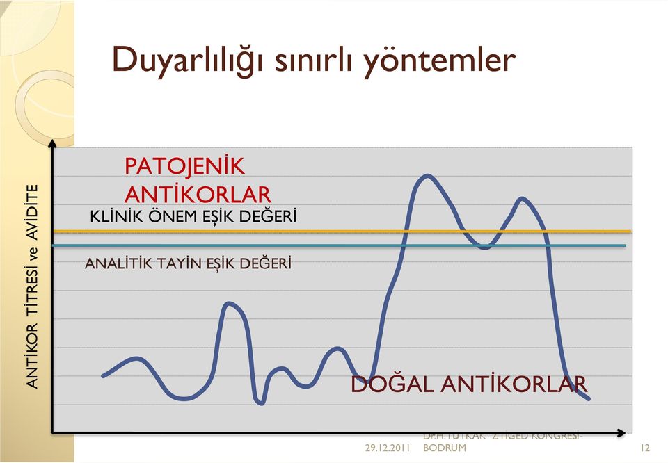 KLİNİK ÖNEM EȘİK DEĞERİ ANALİTİK TAYİN