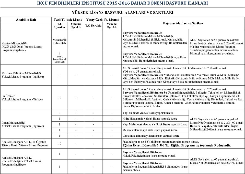 Mühendisliği, Mekatronik Mühendisliği, Elektronik Mühendisliği veya Elektrik-Elektronik Mühendisliği Bölümlerinden mezun olmak.