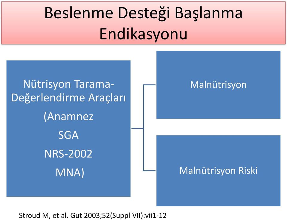 (Anamnez SGA NRS-2002 MNA) Malnütrisyon