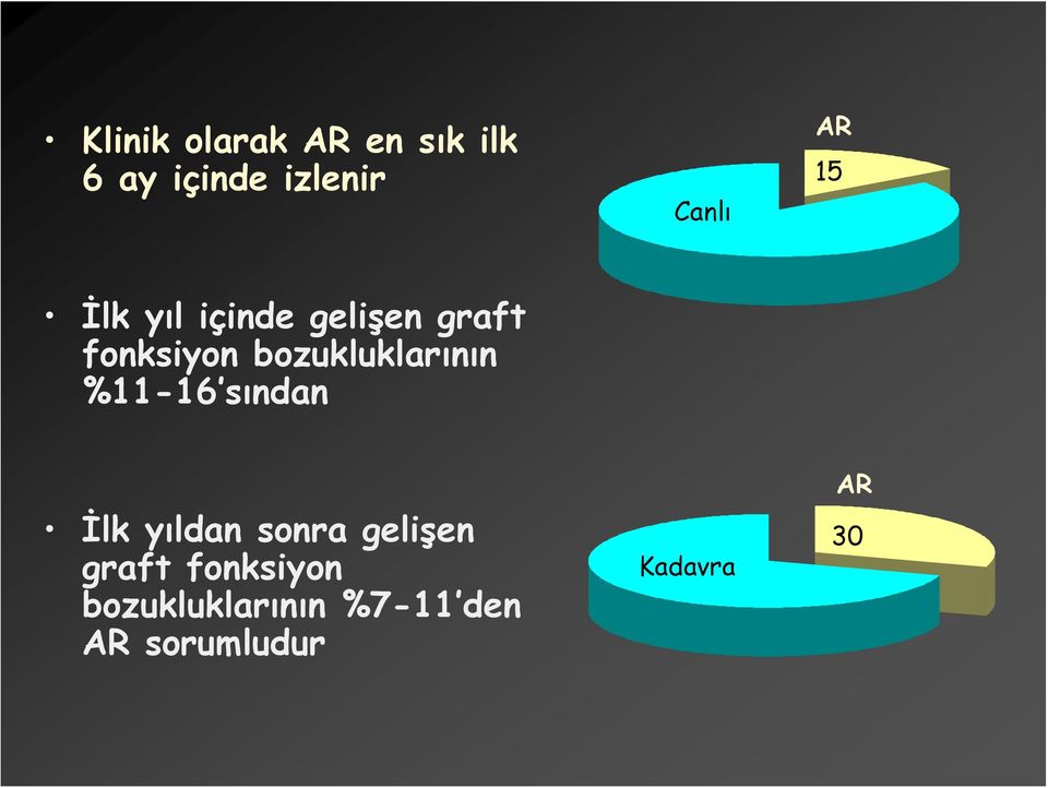 bozukluklarının %11-16 sından İlk yıldan sonra gelişen