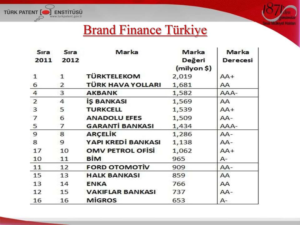 Türkiye