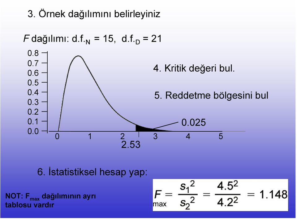 Kritik değeri bul. 5. Reddetme bölgesini bul 0.05 0 1 4 5.