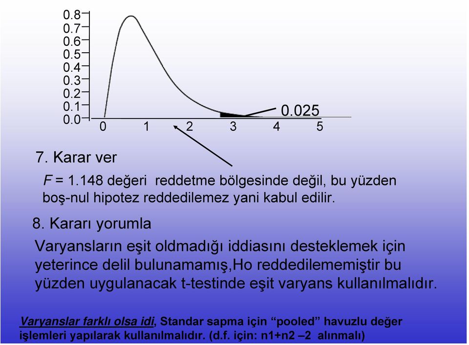 Kararı yorumla Varyansların eşit oldmadığı iddiasını desteklemek için yeterince delil bulunamamış,ho reddedilememiştir