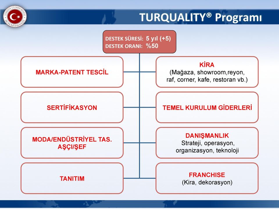 ) SERTİFİKASYON TEMEL KURULUM GİDERLERİ MODA/ENDÜSTRİYEL TAS.