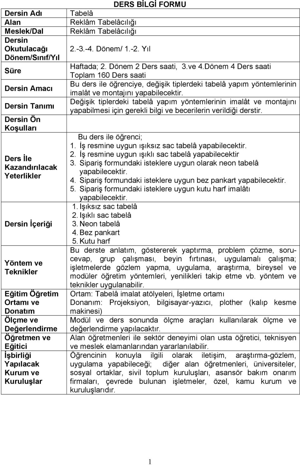 Yıl Haftada; 2. Dönem 2 Ders saati, 3.ve 4.Dönem 4 Ders saati Toplam 160 Ders saati Bu ders ile öğrenciye, değişik tiplerdeki tabelâ yapım yöntemlerinin imalât ve montajını yapabilecektir.