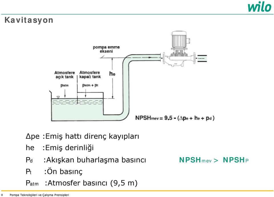 :Akışkan buharlaşma basıncı NPSHmev >