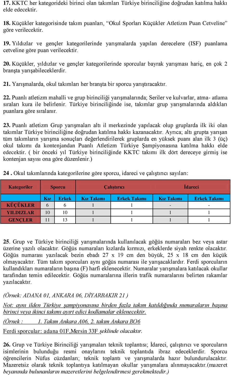 Yıldızlar ve gençler kategorilerinde yarışmalarda yapılan derecelere (ISF) puanlama cetveline göre puan verilecektir. 20.