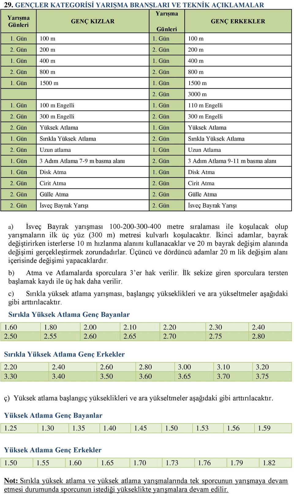 Gün Sırıkla Yüksek Atlama 2. Gün Uzun atlama 1. Gün Uzun Atlama 1. Gün 3 Adım Atlama 7-9 m basma alanı 2. Gün 3 Adım Atlama 9-11 m basma alanı 1. Gün Disk Atma 1. Gün Disk Atma 2. Gün Cirit Atma 2.