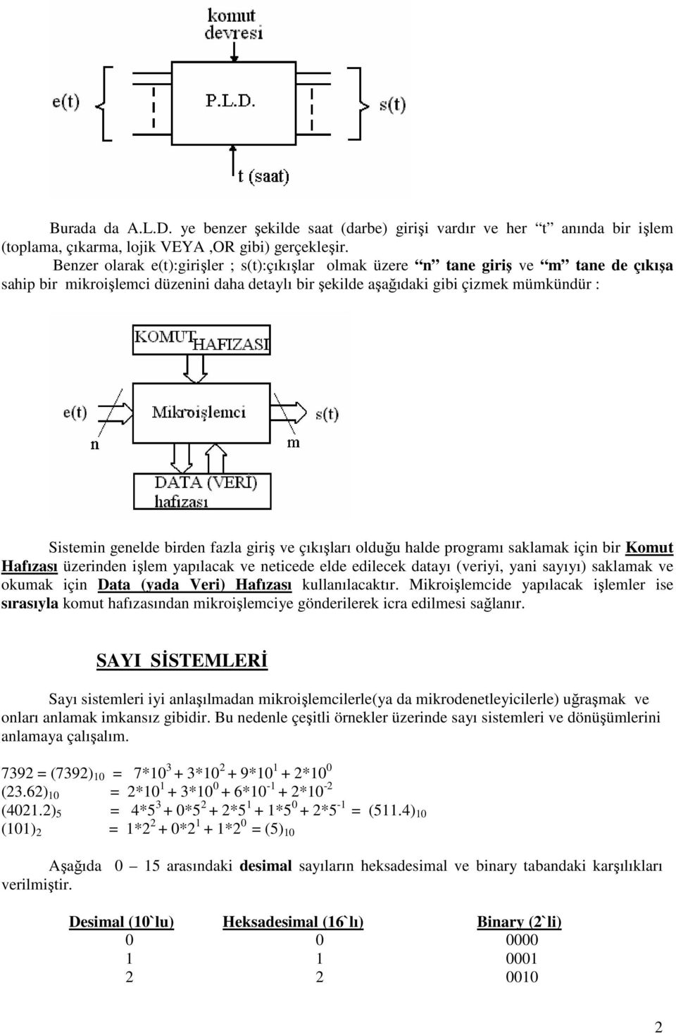 birden fazla giriş ve çıkışları olduğu halde programı saklamak için bir Komut Hafızası üzerinden işlem yapılacak ve neticede elde edilecek datayı (veriyi, yani sayıyı) saklamak ve okumak için Data