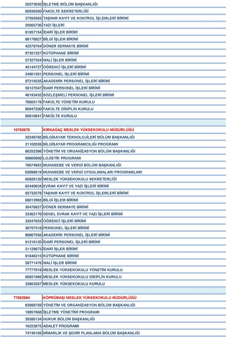 İDARİ PERSONEL İŞLERİ BİRİMİ 48193435 SÖZLEŞMELİ PERSONEL İŞLERİ BİRİMİ 78605178 FAKÜLTE YÖNETİM KURULU 90947200 FAKÜLTE DİSİPLİN KURULU 95810841 FAKÜLTE KURULU 16760976 KIRKAĞAÇ MESLEK YÜKSEKOKULU