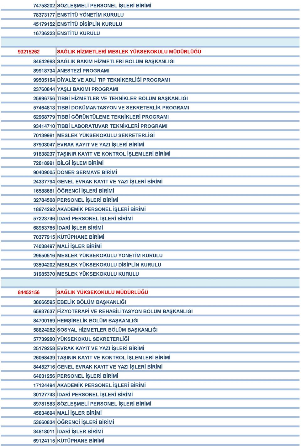 BAŞKANLIĞI 57464813 TIBBİ DOKÜMANTASYON VE SEKRETERLİK PROGRAMI 62968779 TIBBİ GÖRÜNTÜLEME TEKNİKLERİ PROGRAMI 93414710 TIBBİ LABORATUVAR TEKNİKLERİ PROGRAMI 70139981 MESLEK YÜKSEKOKULU SEKRETERLİĞİ