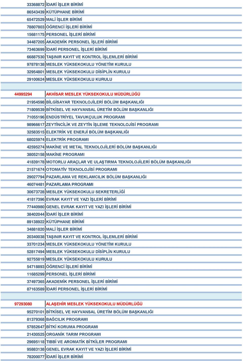 44995294 AKHİSAR MESLEK YÜKSEKOKULU MÜDÜRLÜĞÜ 21954598 BİLGİSAYAR TEKNOLOJİLERİ BÖLÜM BAŞKANLIĞI 71809539 BİTKİSEL VE HAYVANSAL ÜRETİM BÖLÜM BAŞKANLIĞI 71055196 ENDÜSTRİYEL TAVUKÇULUK PROGRAMI
