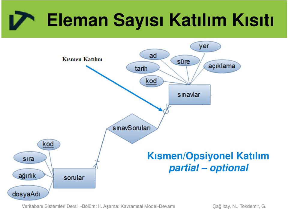 Kısmen/Opsiyonel