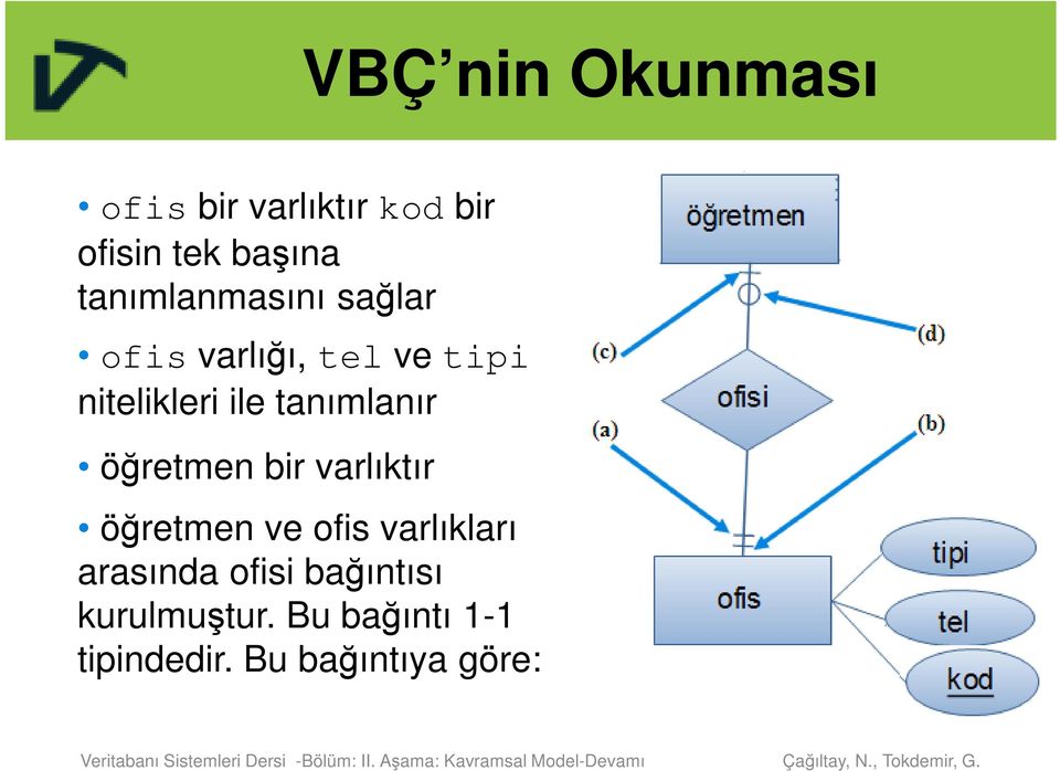 tanımlanır öğretmen bir varlıktır öğretmen ve ofis varlıkları