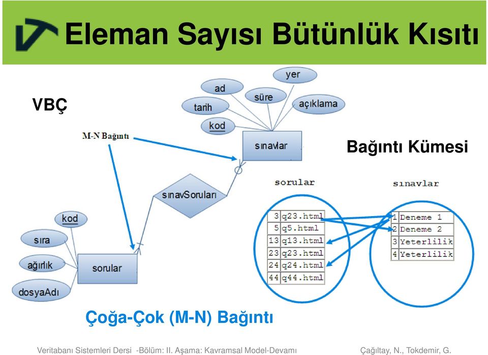 VBÇ Bağıntı