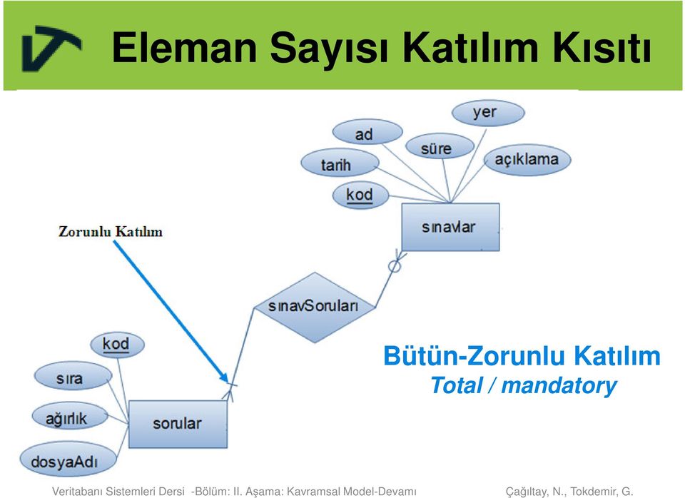 Bütün-Zorunlu