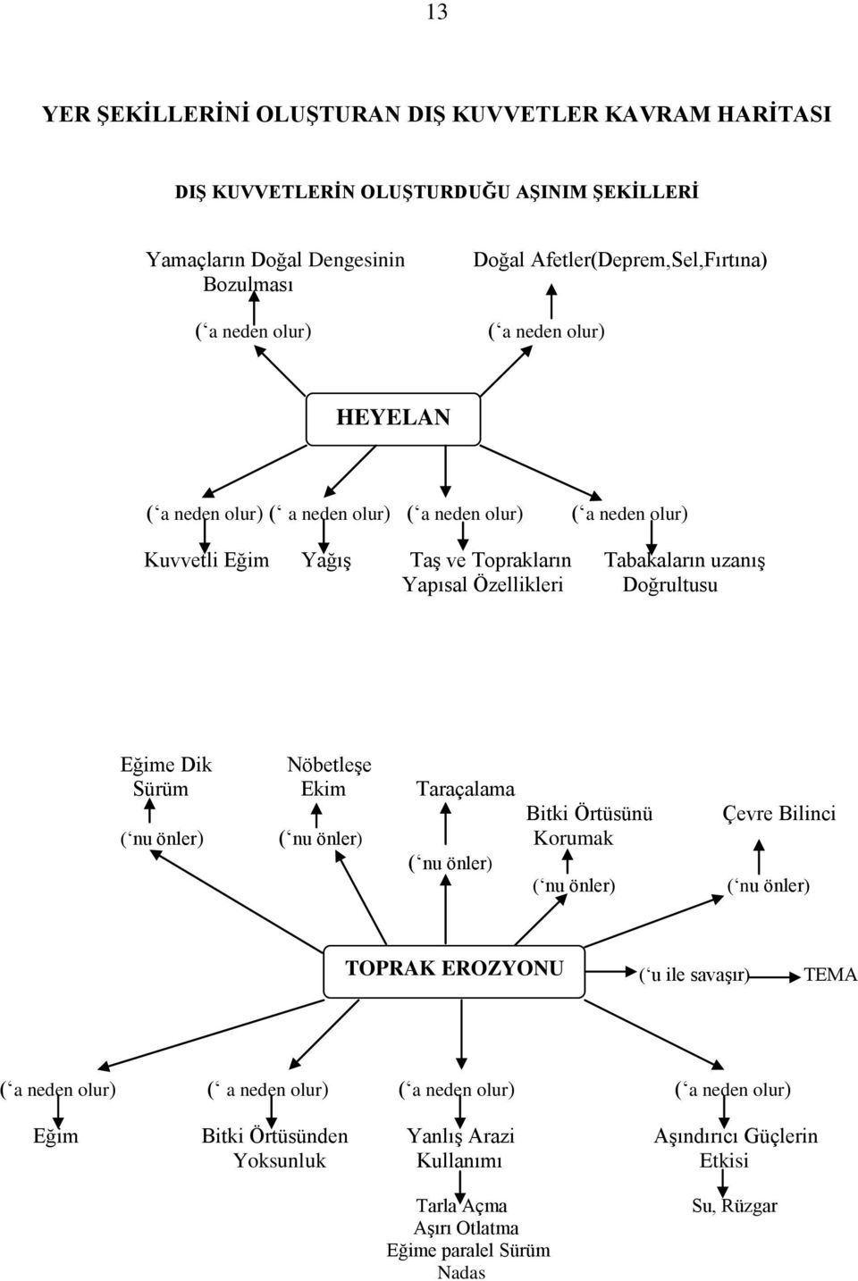 Özellikleri Doğrultusu Eğime Dik Nöbetleşe Sürüm Ekim Taraçalama Bitki Örtüsünü ( nu önler) ( nu önler) Korumak ( nu önler) ( nu önler) Çevre Bilinci ( nu önler) TOPRAK EROZYONU ( u ile