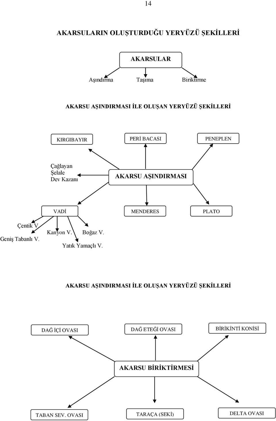 PLATO Çentik V. Geniş Tabanlı V. Kanyon V. Boğaz V. Yatık Yamaçlı V.