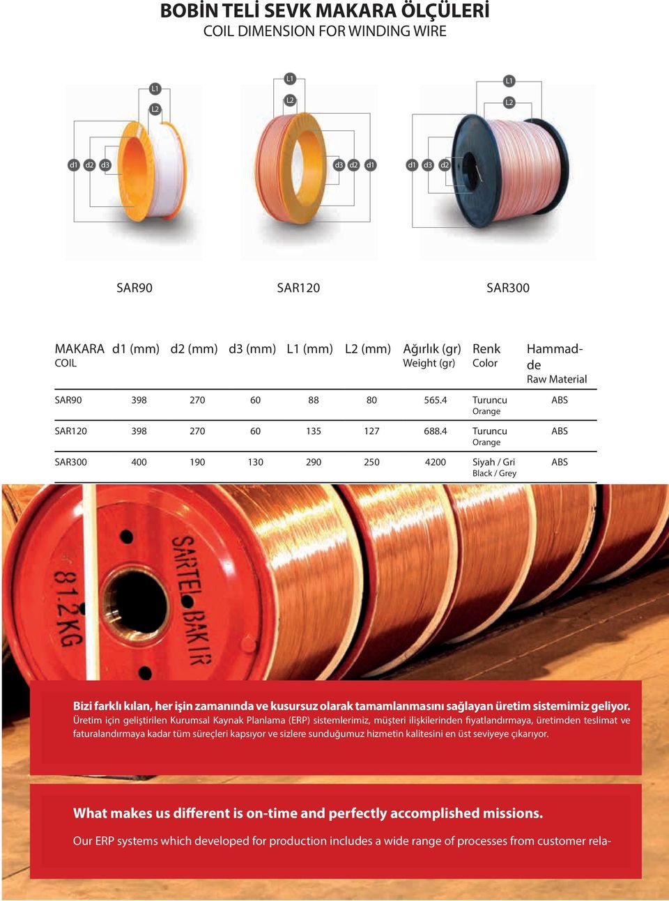 4 Turuncu Orange SAR300 400 190 130 290 250 4200 Siyah / Gri Black / Grey Hammadde Raw Material ABS ABS ABS Bizi farklı kılan, her işin zamanında ve kusursuz olarak tamamlanmasını sağlayan üretim