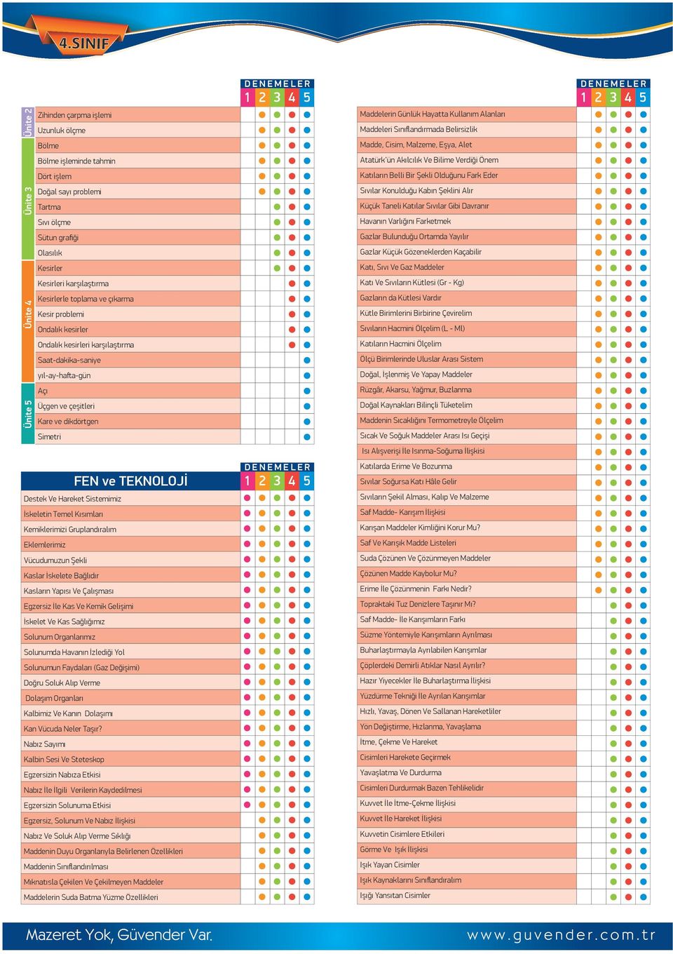 Destek Ve Hareket Sistemimiz İskeletin Temel Kısımları Kemiklerimizi Gruplandıralım Eklemlerimiz Vücudumuzun Şekli Kaslar İskelete Bağlıdır Kasların Yapısı Ve Çalışması Egzersiz İle Kas Ve Kemik