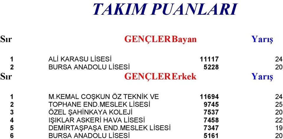 KEMAL COŞKUN ÖZ TEKNİK VE 11694 24 2 TOPHANE END.