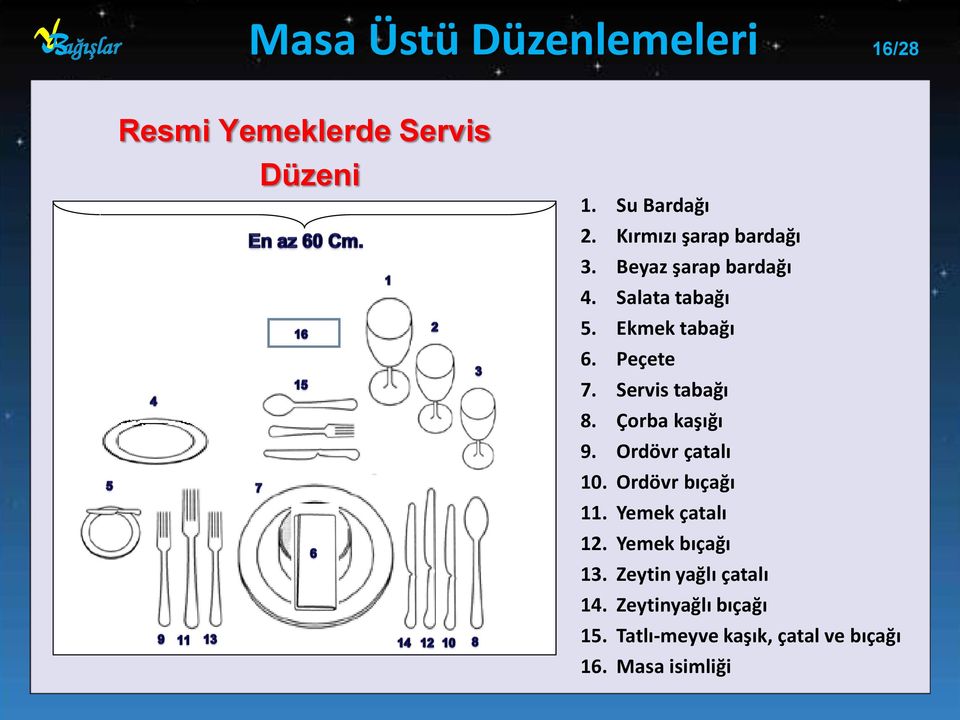 Servis tabağı 8. Çorba kaşığı 9. Ordövr çatalı 10. Ordövr bıçağı 11. Yemek çatalı 12.