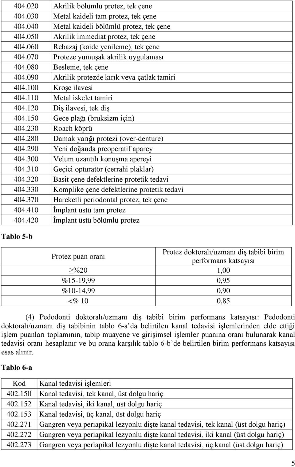 110 Metal iskelet tamiri 404.120 Diş ilavesi, tek diş 404.150 Gece plağı (bruksizm için) 404.230 Roach köprü 404.280 Damak yarığı protezi (over-denture) 404.290 Yeni doğanda preoperatif aparey 404.