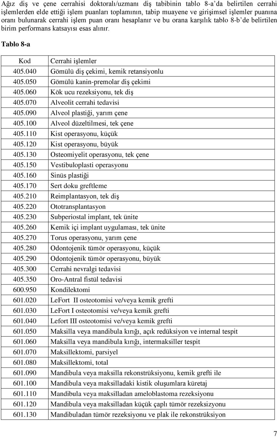 040 Gömülü diş çekimi, kemik retansiyonlu 405.050 Gömülü kanin-premolar diş çekimi 405.060 Kök ucu rezeksiyonu, tek diş 405.070 Alveolit cerrahi tedavisi 405.090 Alveol plastiği, yarım çene 405.