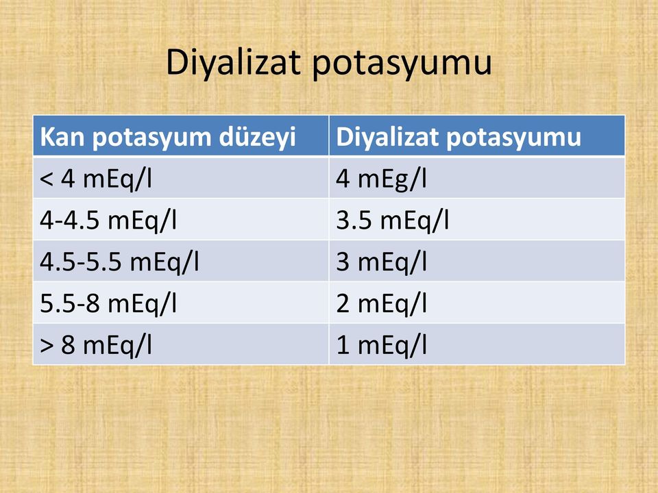 4-4.5 meq/l 3.5 meq/l 4.5-5.