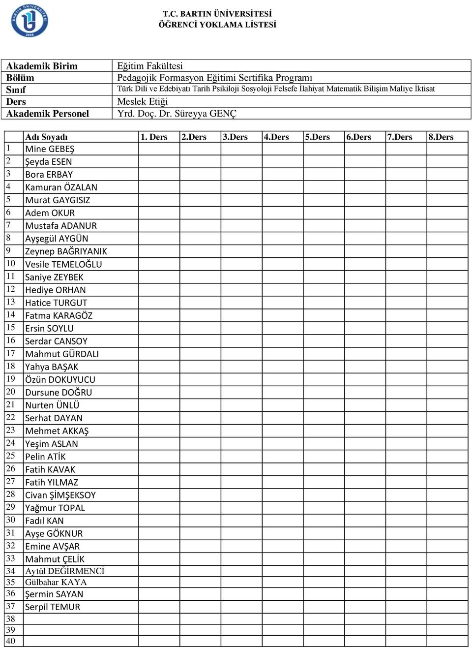 Hediye ORHAN 13 Hatice TURGUT 14 Fatma KARAGÖZ 15 Ersin SOYLU 16 Serdar CANSOY 17 Mahmut GÜRDALI 18 Yahya BAŞAK 19 Özün DOKUYUCU 20 Dursune DOĞRU 21 Nurten ÜNLÜ 22 Serhat DAYAN 23