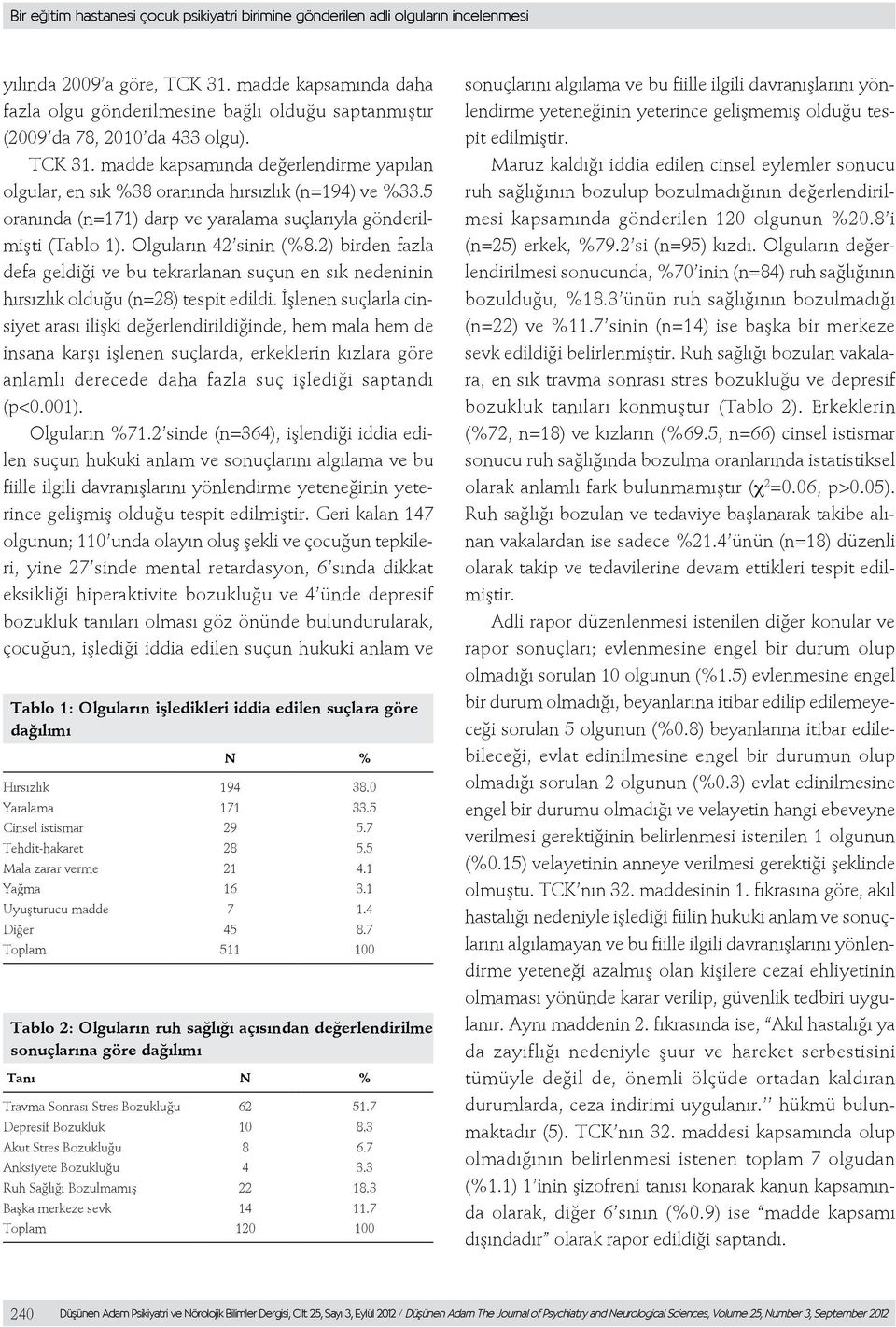 madde kapsamında değerlendirme yapılan olgular, en sık %38 oranında hırsızlık (n=194) ve %33.5 oranında (n=171) darp ve yaralama suçlarıyla gönderilmişti (Tablo 1). Olguların 42 sinin (%8.