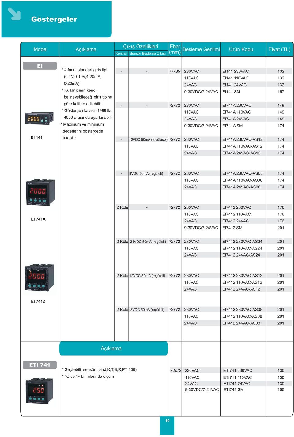 12VDC 50mA (regülesiz) EI741A EI741A EI741A EI741A SM EI741A AS12 149 149 149 174 174 EI741A AS12 174 EI741A AS12 174 8VDC 50mA (regüleli) EI741A AS08 174 EI741A AS08 174 EI741A AS08 174 2 Röle