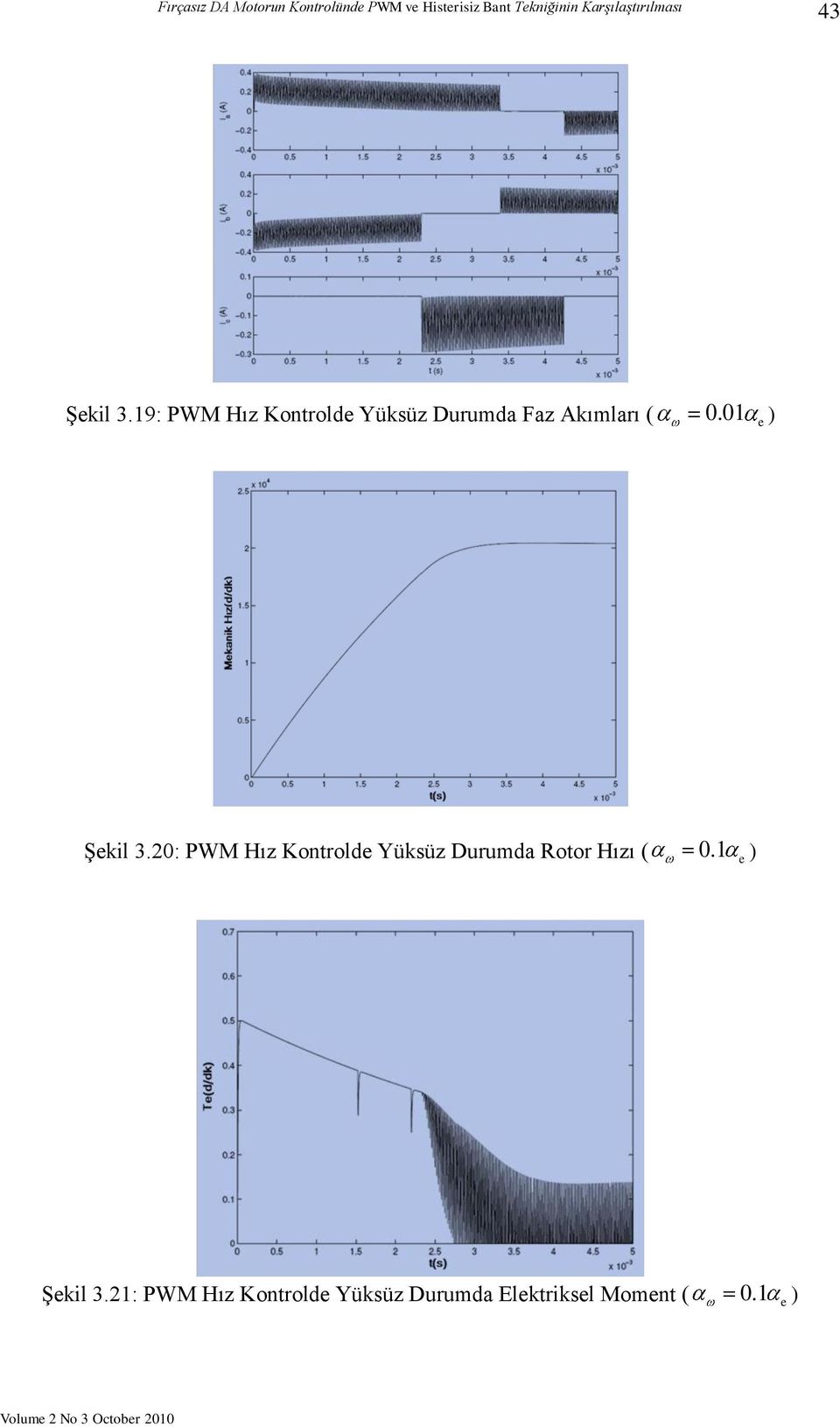 0.01 e ) Şekil 3.