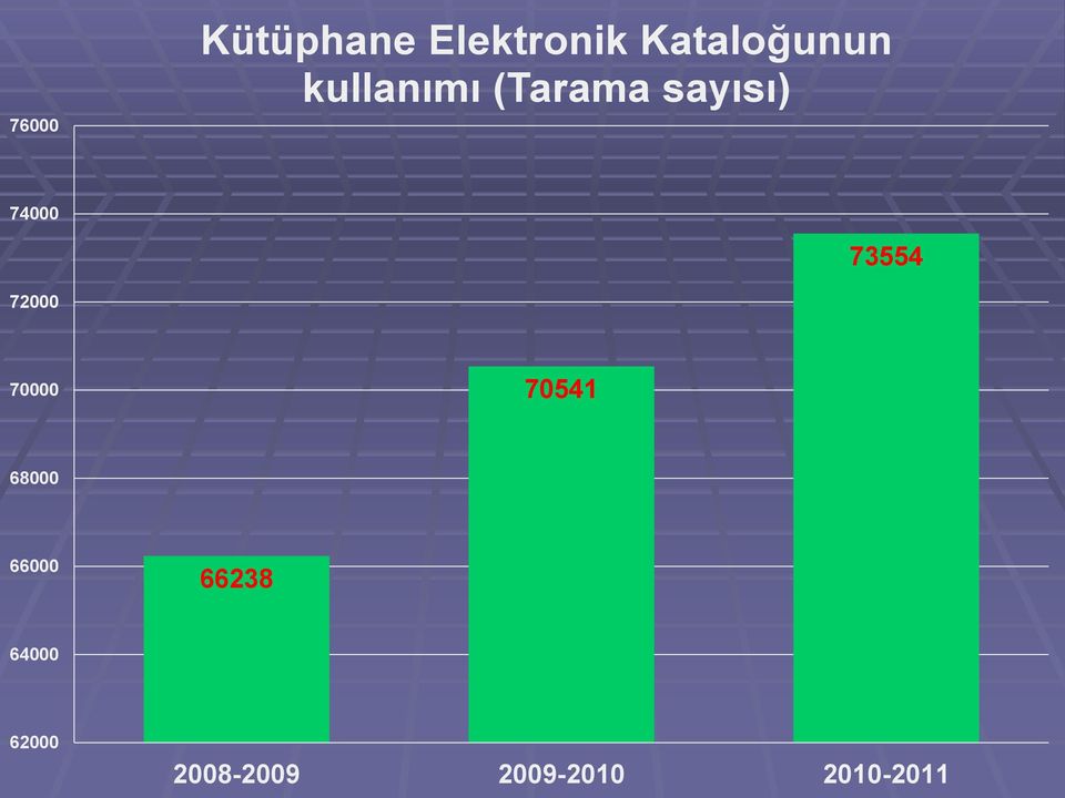 72000 70000 70541 68000 66000 66238