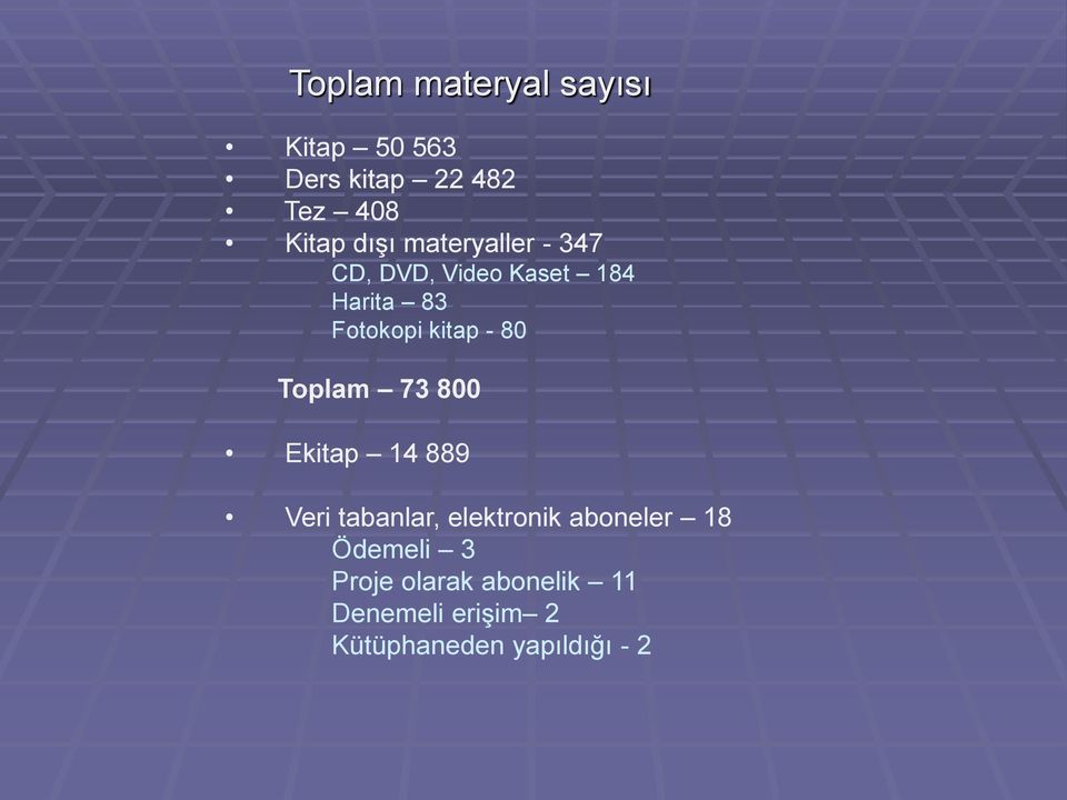 Toplam 73 800 Ekitap 14 889 Veri tabanlar, elektronik aboneler 18