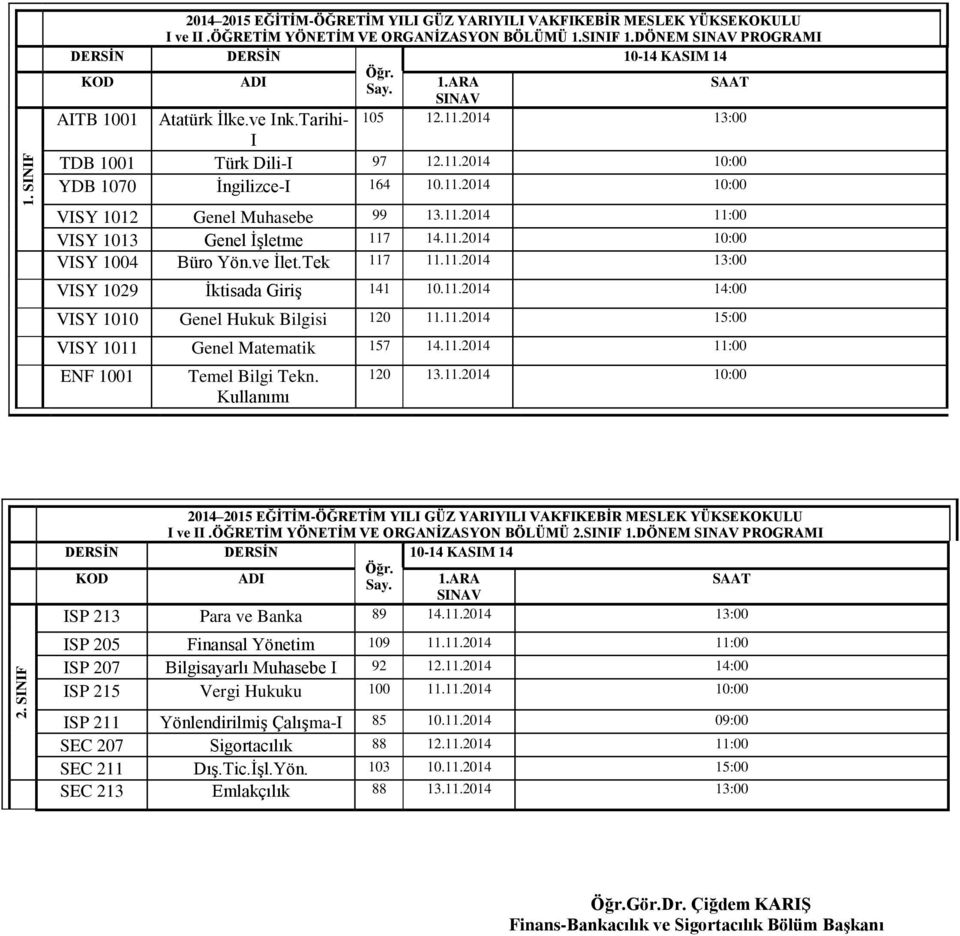 11.2014 15:00 VISY 1011 Genel Matematik 157 14.11.2014 11:00 ENF 1001 Temel Bilgi Tekn. Kullanımı 120 13.11.2014 10:00 I ve II.ÖĞRETİM YÖNETİM VE ORGANİZASYON BÖLÜMÜ 2.SINIF 1.