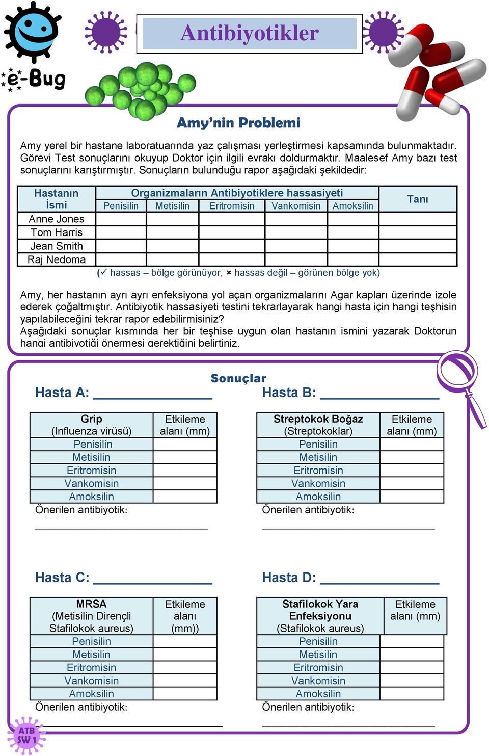 Sonuçların bulunduğu rapor aşağıdaki şekildedir: Hastanın İsmi Anne Jones Tom Harris Jean Smith Raj Nedoma Organizmaların Antibiyotiklere hassasiyeti Penisilin Metisilin Eritromisin Vankomisin