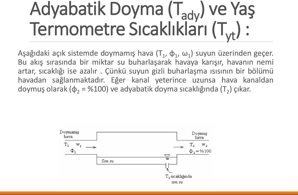 Bu akış sırasında bir miktar su buharlaşarak havaya karışır, havanın nemi artar, sıcaklığı ise azalır.