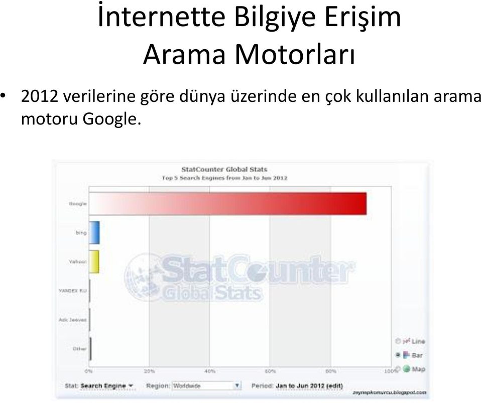 verilerine göre dünya