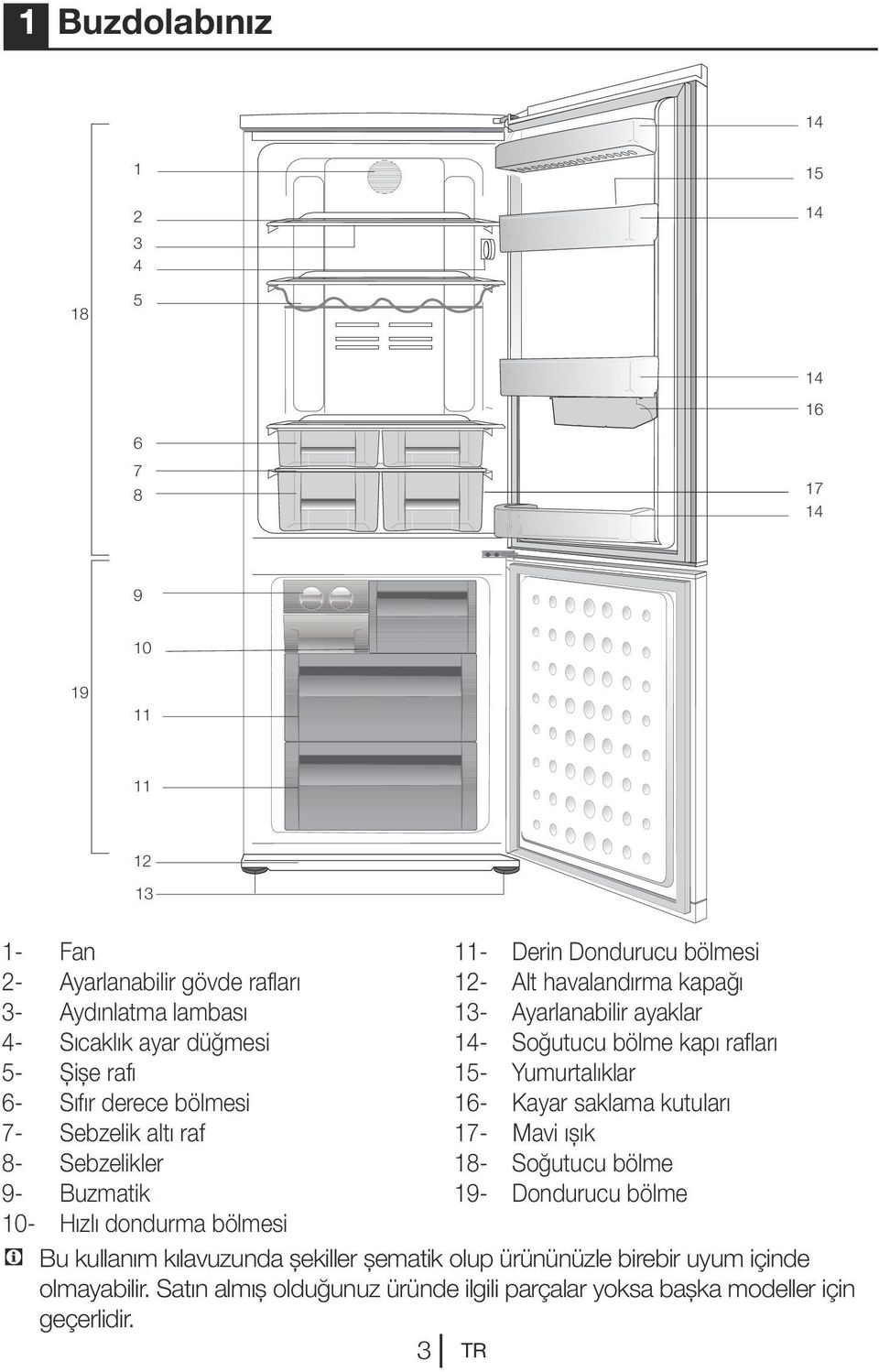 14- Soğutucu bölme kapı rafları 15- Yumurtalıklar 16- Kayar saklama kutuları 17- Mavi ışık 18- Soğutucu bölme 19- Dondurucu bölme 10- Hızlı dondurma bölmesi C Bu