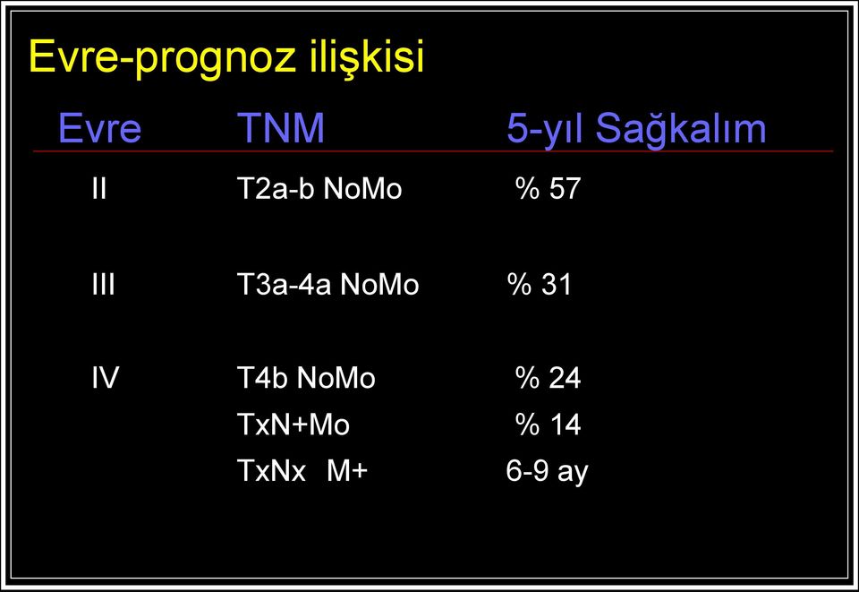 57 III T3a-4a NoMo % 31 IV T4b