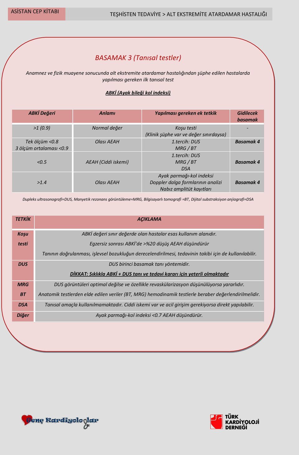 tercih: DUS <0.5 AEAH (Ciddi iskemi) MRG / BT DSA Ayak parmağı-kol indeksi >1.