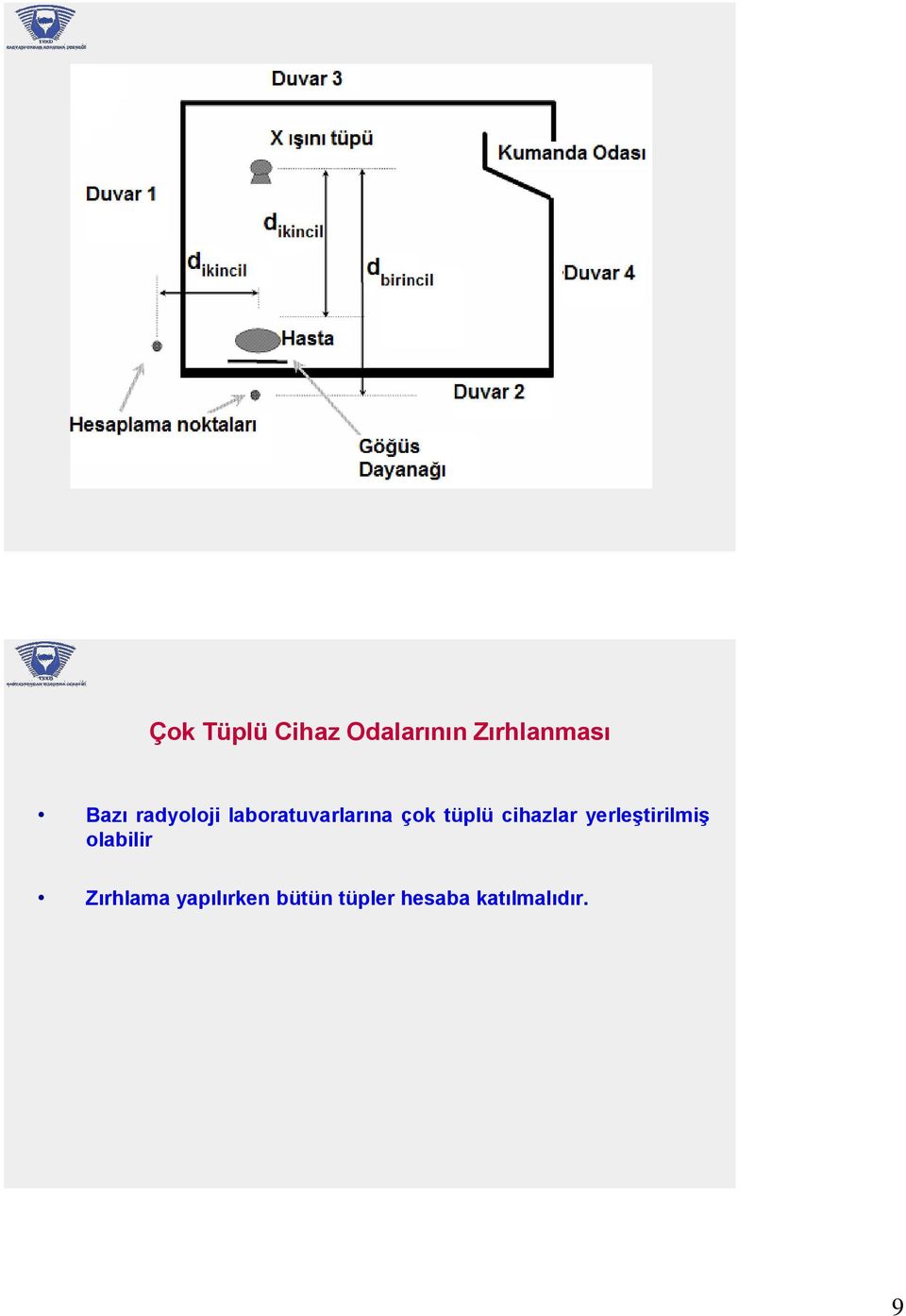 cihazlar yerleştirilmiş olabilir Zırhlama