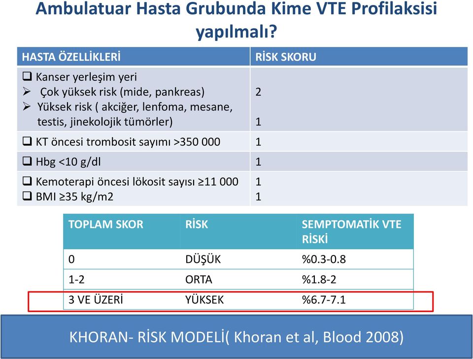 testis, jinekolojik tümörler) KT öncesi trombosit sayımı >350 000 1 Hbg <10 g/dl 1 Kemoterapi öncesi lökosit sayısı