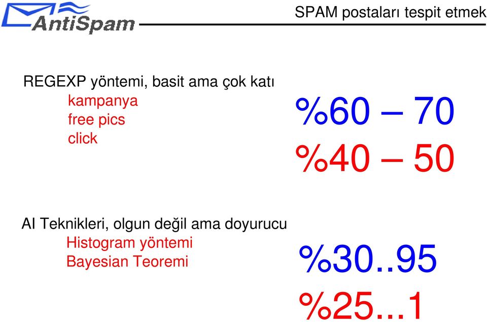 70 %40 50 AI Teknikleri, olgun değil ama