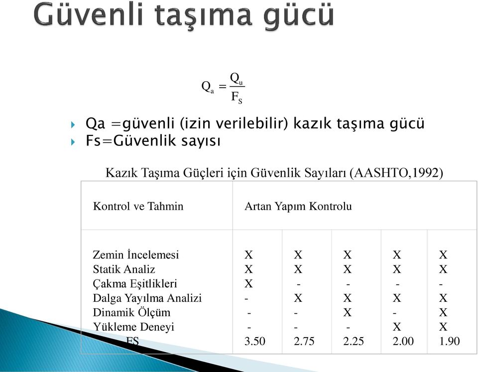 Tahmin Artan Yapım Kontrolu Zemin İncelemesi Statik Analiz Çakma