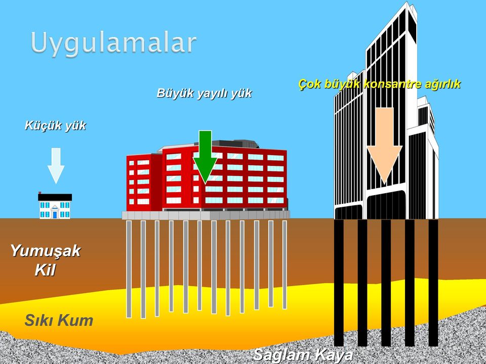 konsantre ağırlık