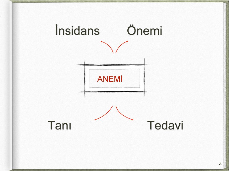 ANEMİ