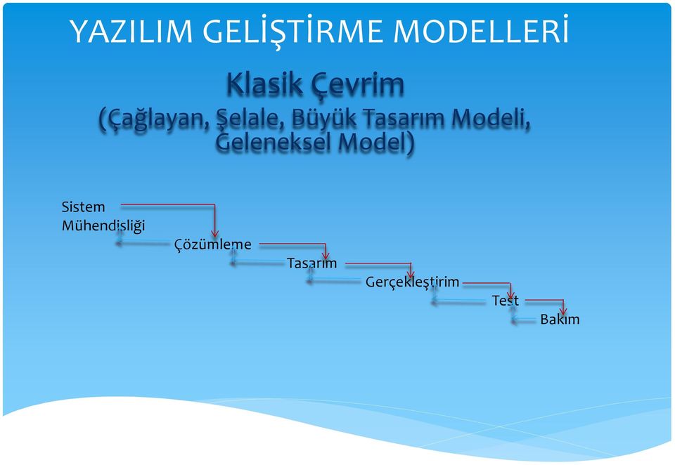 Modeli, Geleneksel Model) Sistem