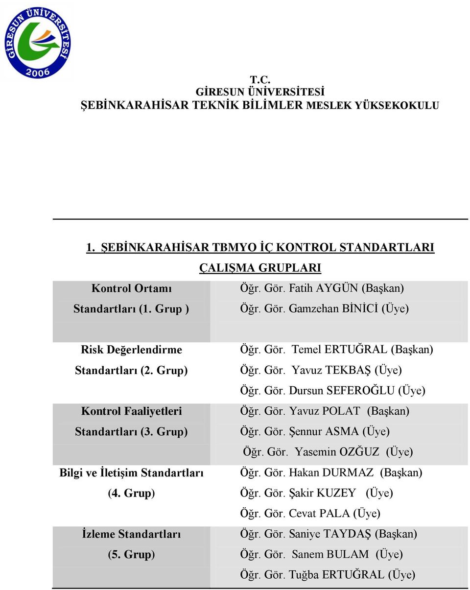 Grup) Bilgi ve İletişim Standartları (4. Grup) İzleme Standartları (5. Grup) Öğr. Gör. Temel ERTUĞRAL (Başkan) Öğr. Gör. Yavuz TEKBAŞ (Üye) Öğr. Gör. Dursun SEFEROĞLU (Üye) Öğr. Gör. Yavuz POLAT (Başkan) Öğr.